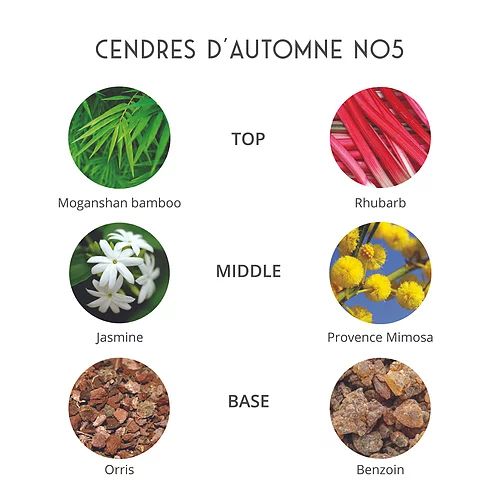 Cendres D'Automne - Façon Parfums - Gallery 4